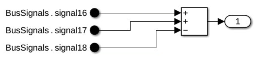 The bus signals are selected inside the subsytems with Bus element ports.